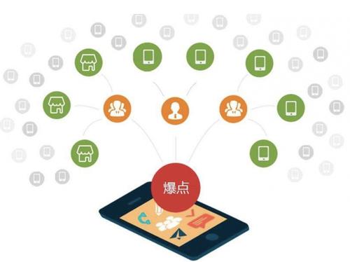 犍为为什么越来越多的企业通过软文营销来引流